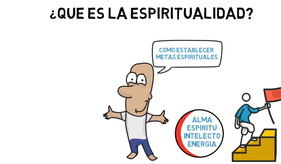 espiritualidad significado